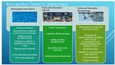 2023-11-02_types of districts.png